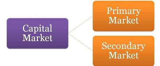 Différence entre le marché primaire et le marché secondaire