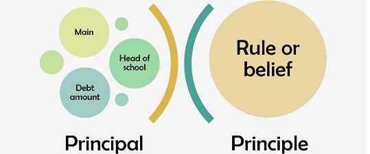 Diferencia entre el principal y el principio