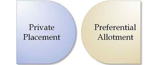 Différence entre le placement privé et l'attribution préférentielle