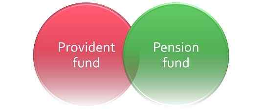 Différence entre le fonds de prévoyance et le fonds de retraite