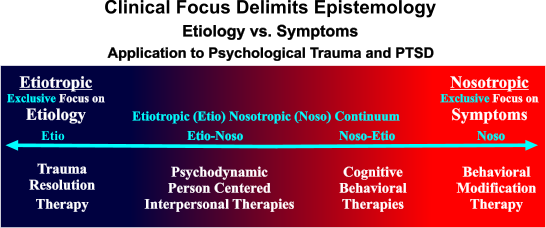 Diferencia entre la terapia psicodinámica y la TCC