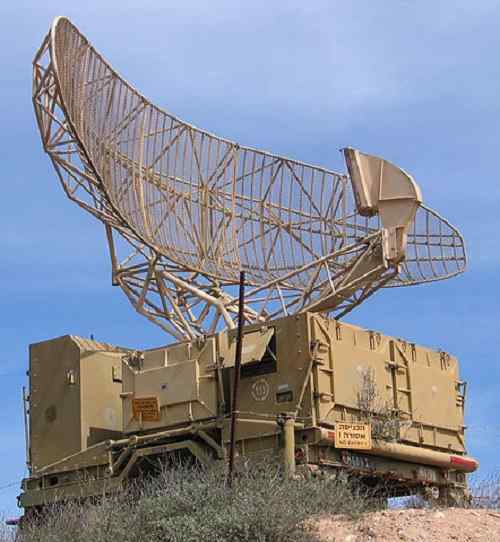 Unterschied zwischen Radar und Sonar