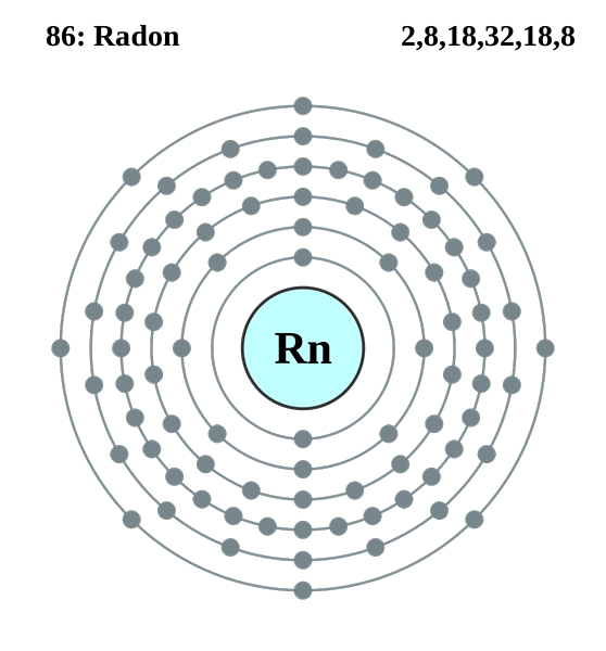 Perbezaan antara radon dan radium