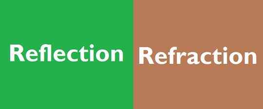 Différence entre la réflexion et la réfraction