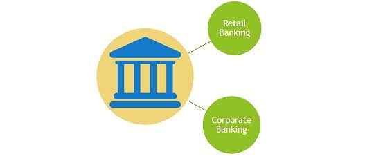 Perbedaan antara perbankan ritel dan perbankan perusahaan