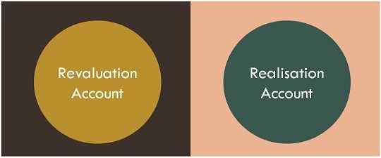 Différence entre le compte de réévaluation et le compte de réalisation