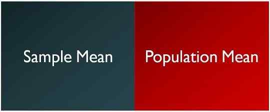 Différence entre la moyenne de l'échantillon et la moyenne de la population