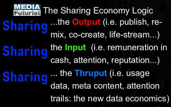 Unterschied zwischen Sharing Economy und Gig Economy