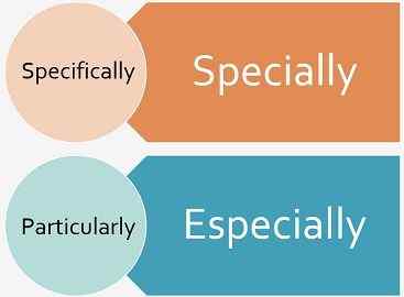 Différence entre spécialement et surtout