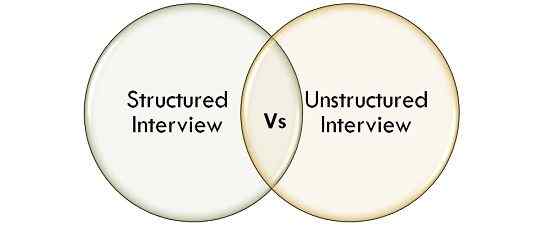 Diferencia entre la entrevista estructurada y no estructurada