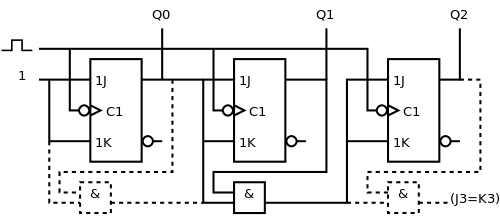 Unterschied zwischen synchronem und asynchronem Zähler