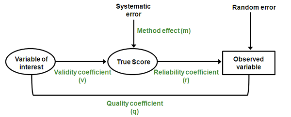 Diferencia entre el error sistemático y el error aleatorio