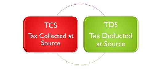 Diferencia entre TDS y TCS