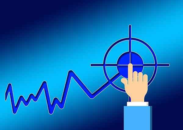 Perbedaan antara analisis teknis dan fundamental