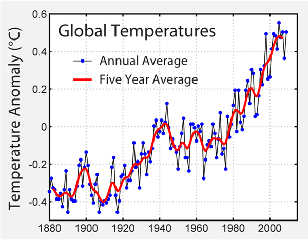 Unterschied zwischen Temperatur und thermischer Energie