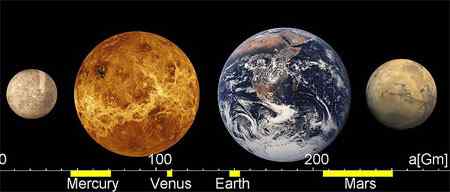 Diferencia entre los planetas terrestres y jovianos