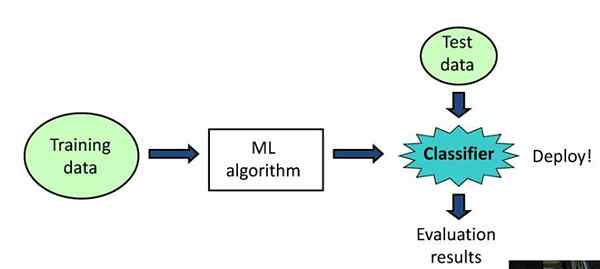 Unterschied zwischen Textabbau und Data Mining