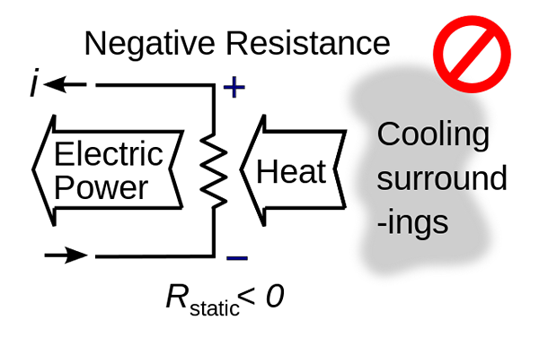 Różnica między termodynamiką a kinetyką