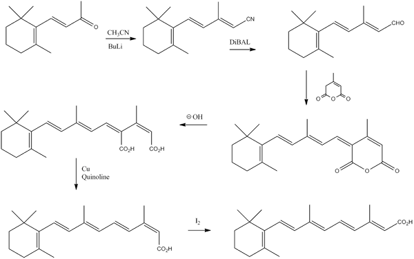 Différence entre la trétinoïne et la clindamycine