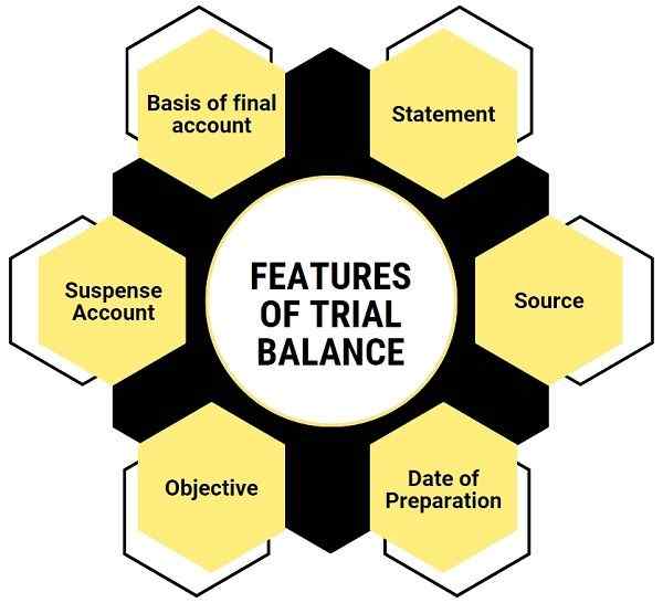 Diferencia entre el saldo de prueba y el balance general