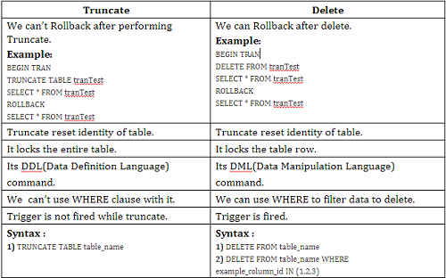 Diferencia entre truncar y eliminar