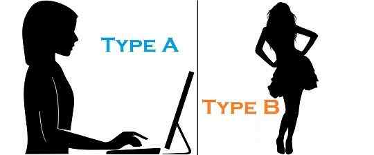 Différence entre la personnalité de type A et de type B