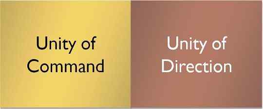 Différence entre l'unité de commandement et l'unité de direction