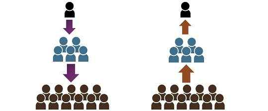 Différence entre la communication ascendante et vers le bas