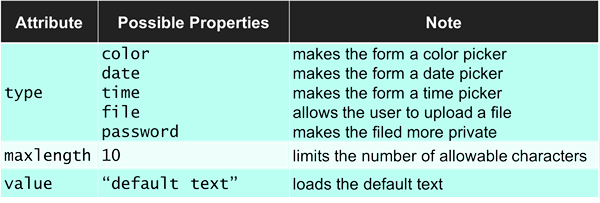 Diferencia entre variable y atributo