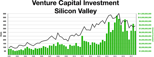 Różnica między inwestorami venture capital a aniołami