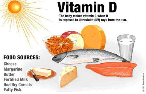 Diferencia entre la vitamina D y el calcio