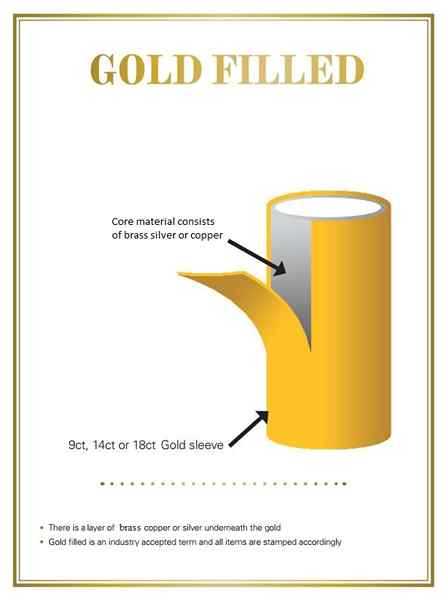 Différences entre l'or rempli et l'or plaqué
