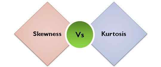 Différences entre l'asymétrie et le kurtosis