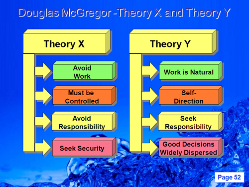 Unterschiede zwischen Theorie x und Theorie y