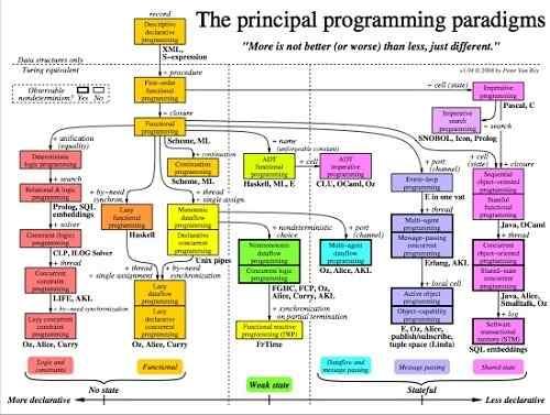 La diferencia entre paradigma y teoría