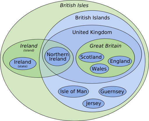 ¿Cuál es la diferencia entre inglés y británico??