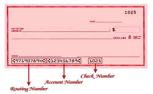 Différence entre le numéro ABA et le numéro de routage