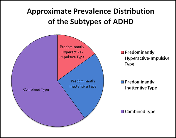 Perbedaan antara ADHD dan ketidakmampuan belajar