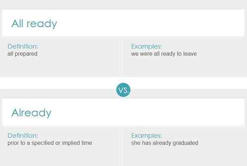 Différence entre déjà et tout prêt