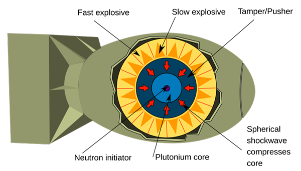 Unterschied zwischen einer Atombombe und einer Wasserstoffbombe