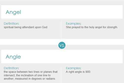 Perbezaan antara malaikat dan sudut