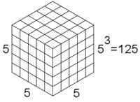 Unterschied zwischen Arithmetik und Geometrie