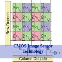 Perbezaan antara CCD dan CMOS