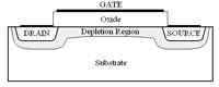 Diferencia entre CMOS y TTL