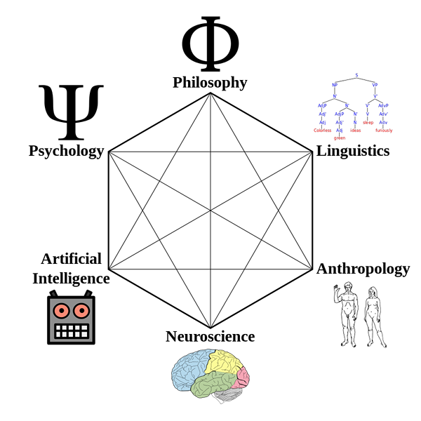 Unterschied zwischen kognitiver Wissenschaft und Psychologie