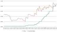 Unterschied zwischen CPI und Inflation