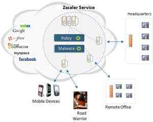 Diferencia entre el sistema operativo distribuido y el sistema operativo de red