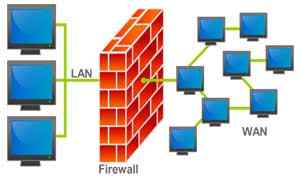 Perbezaan antara DMZ dan Firewall