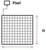 Unterschied zwischen DPI und Pixeln