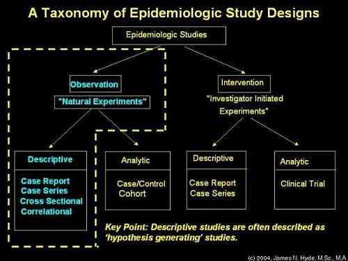 Perbezaan antara epidemiologi dan etiologi